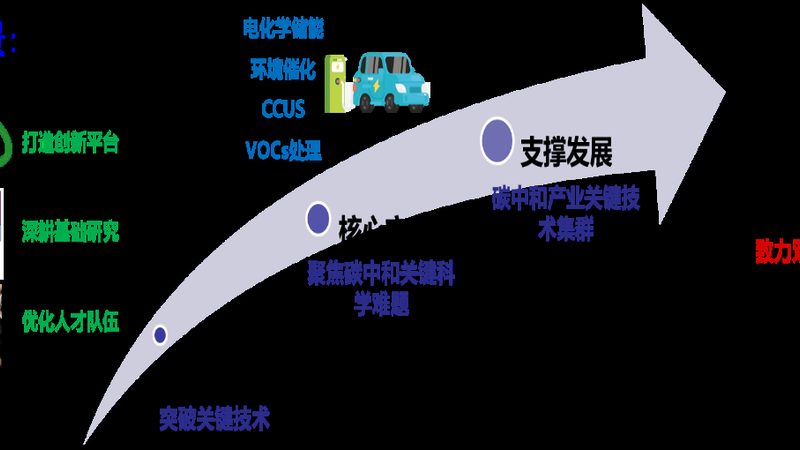 有机化工原料毒性风险评估的五大步骤**